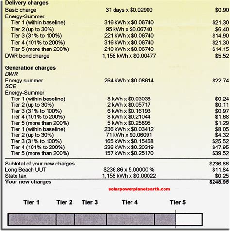 how to read the new southern california edison electrical boxes|How to Read Your Residential Energy Bill .